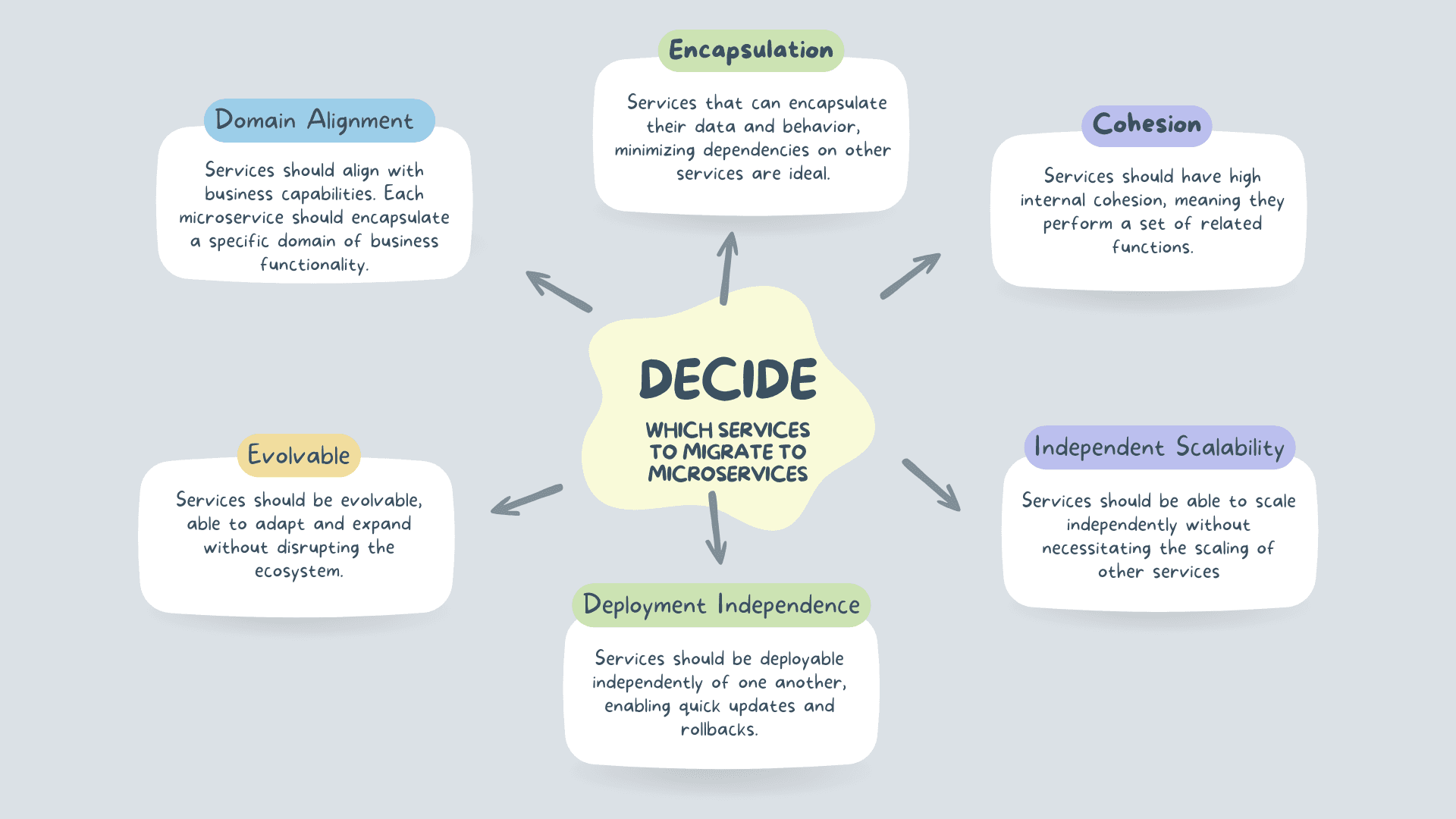 DECIDE framework