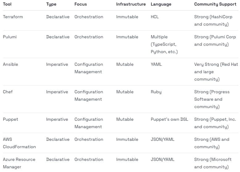 IaC tool comparison