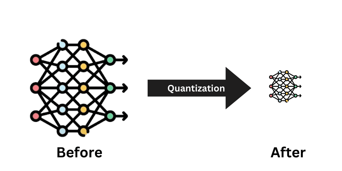 Abstract representation of Quantization