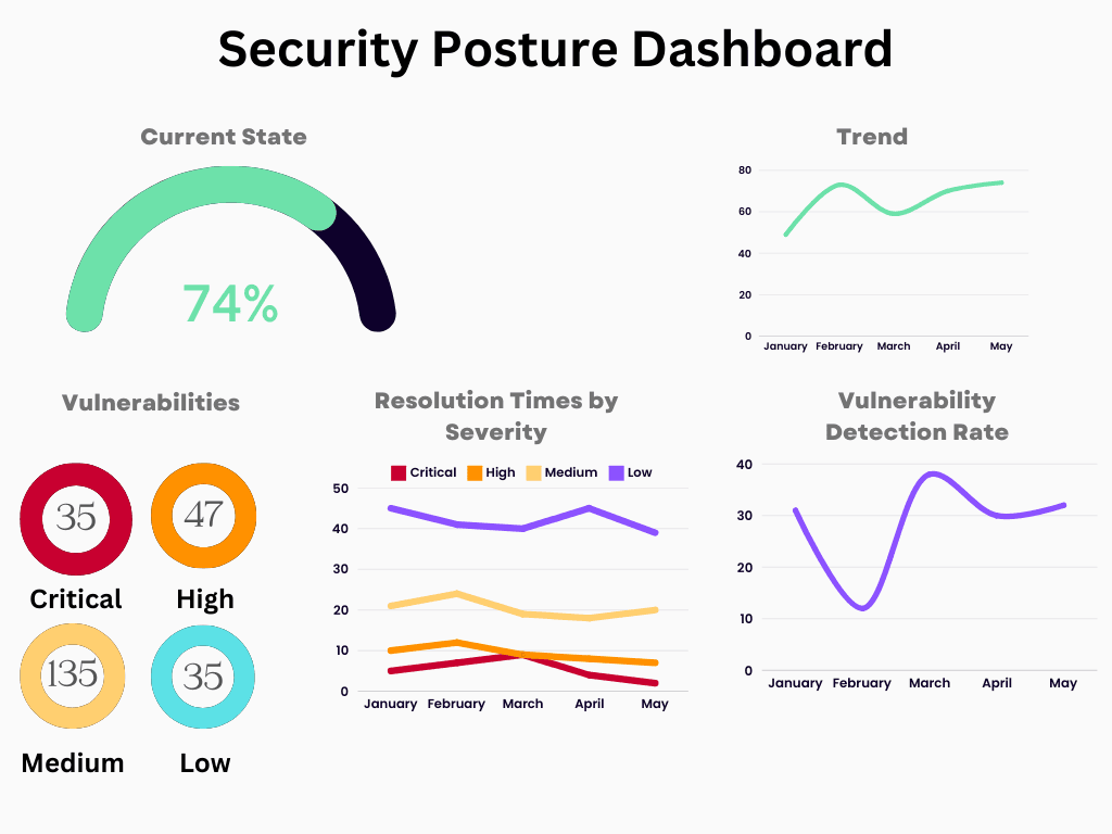 Vulnerabilty Dashboard - Page 1