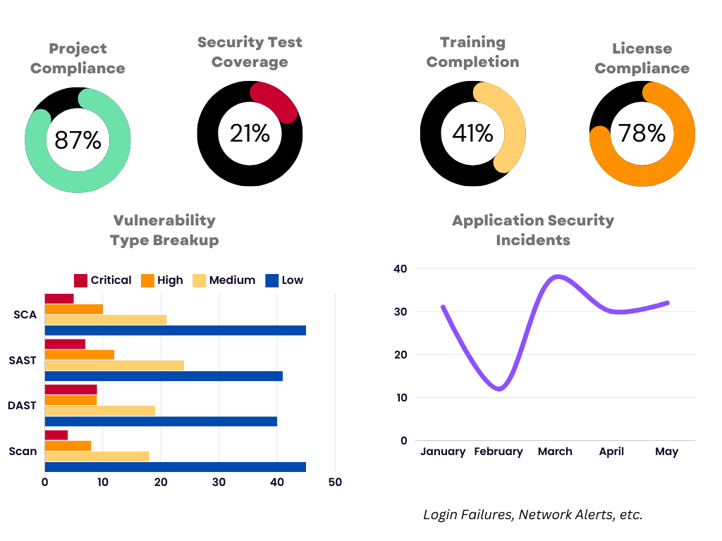 Vulnerabilty Dashboard - Page 2